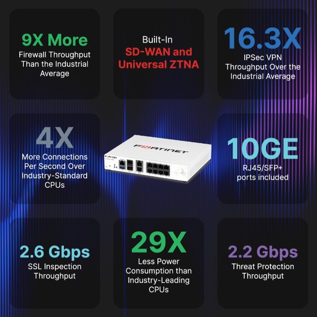 Amazon.com: Fortinet FortiGate - 90G Next Generation Firewall